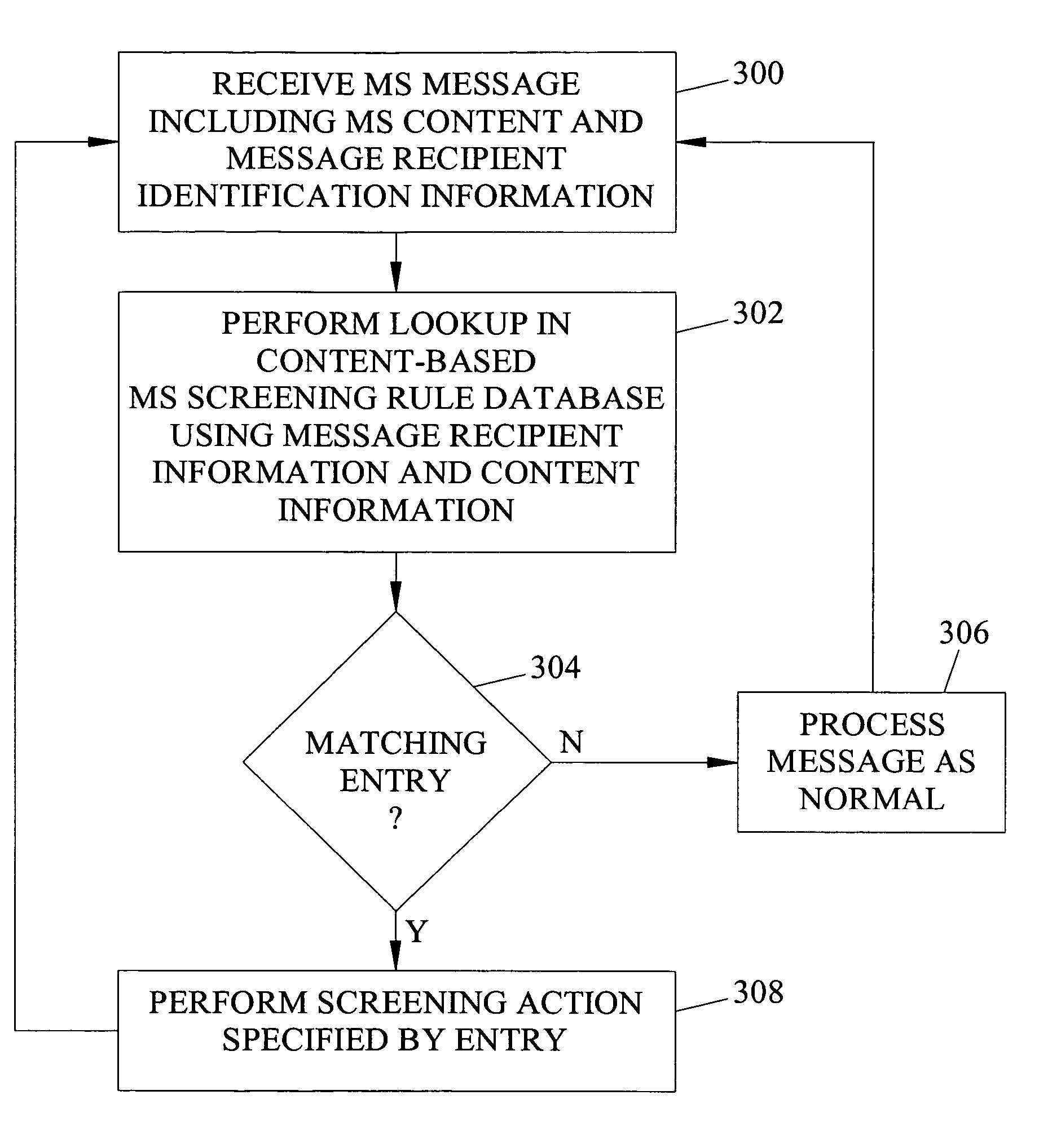 Methods, systems, and computer program products for content-based screening of messaging service messages