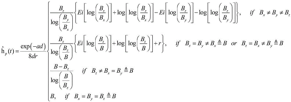 A method for synthesizing room reverberation