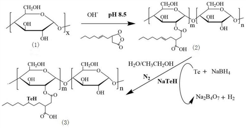Preparation method of starch telluride-based bionic glutathione peroxidase
