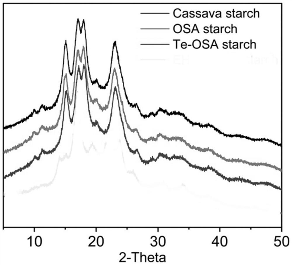 Preparation method of starch telluride-based bionic glutathione peroxidase