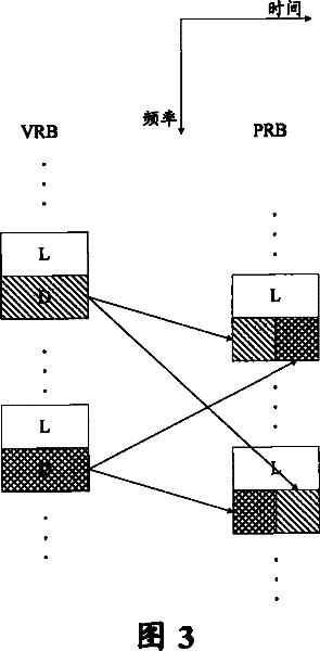 Data transmission method for orthogonal frequency division multiplexing system