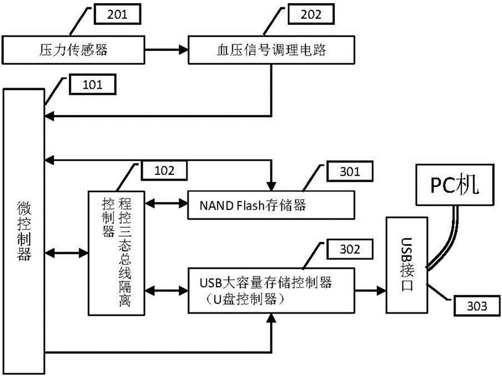 Drive-free blood pressure recorder measured data protection device and method