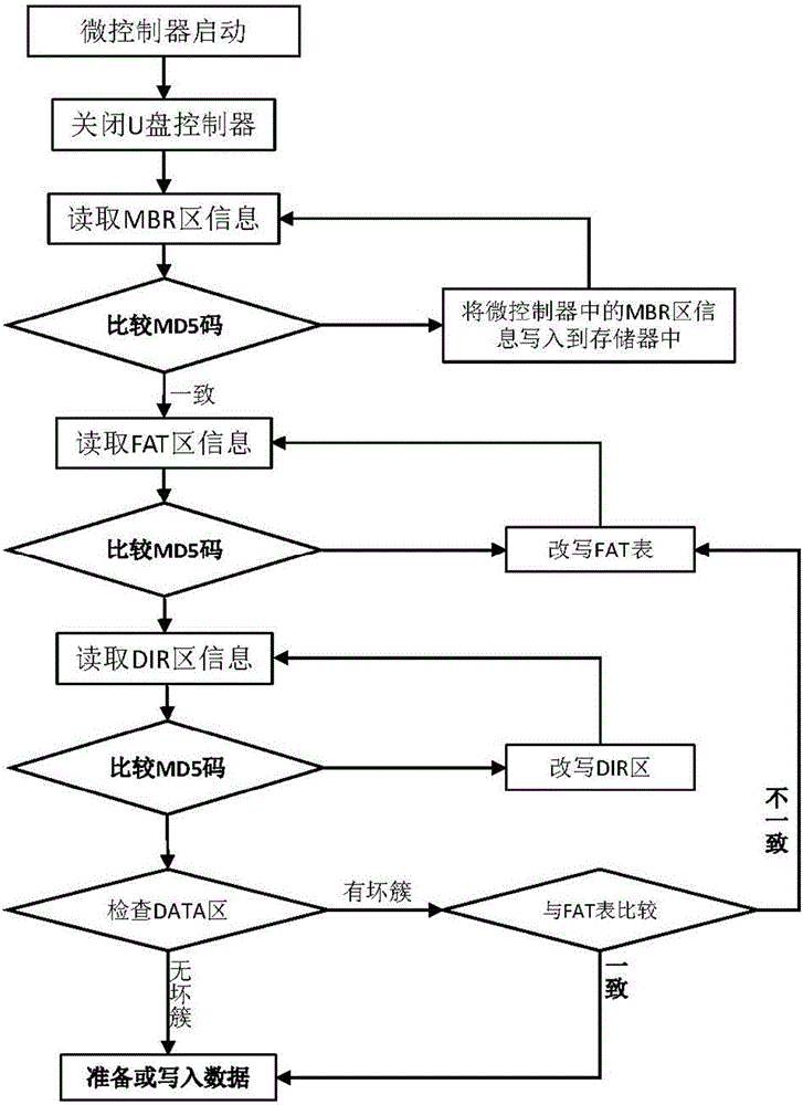 Drive-free blood pressure recorder measured data protection device and method