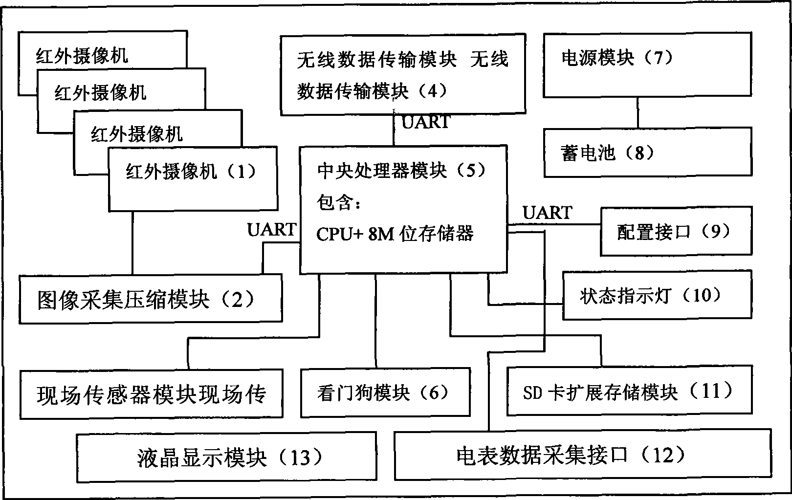 Wireless data and image double-collecting anti-electric theft monitoring system and anti-electric theft monitoring method