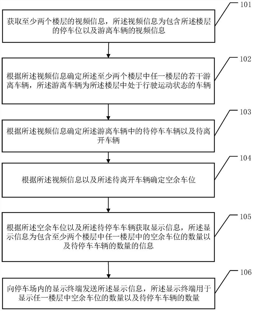 Parking lot information processing method and system - Eureka | Patsnap