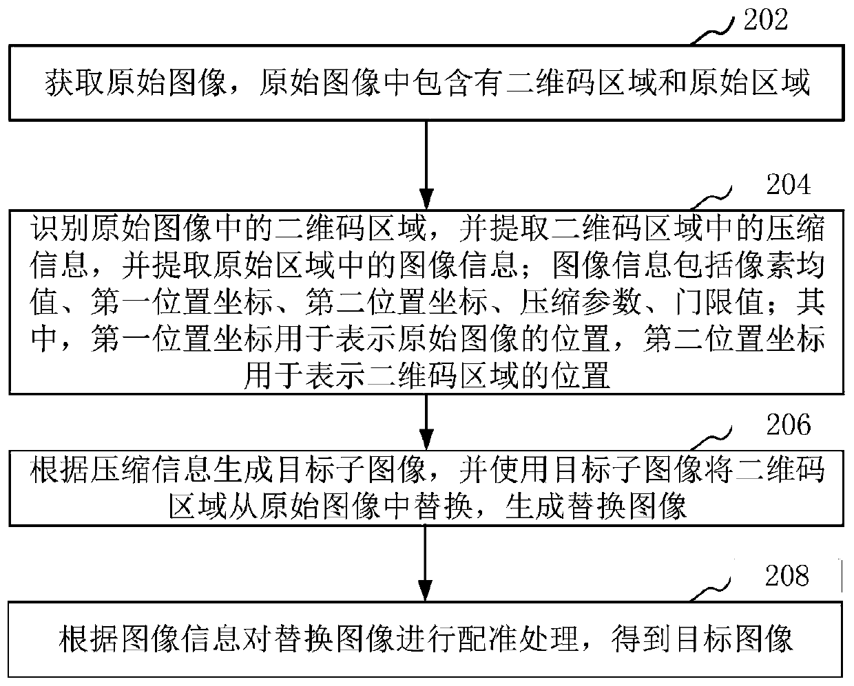 Screen image acquisition method based on two-dimensional code