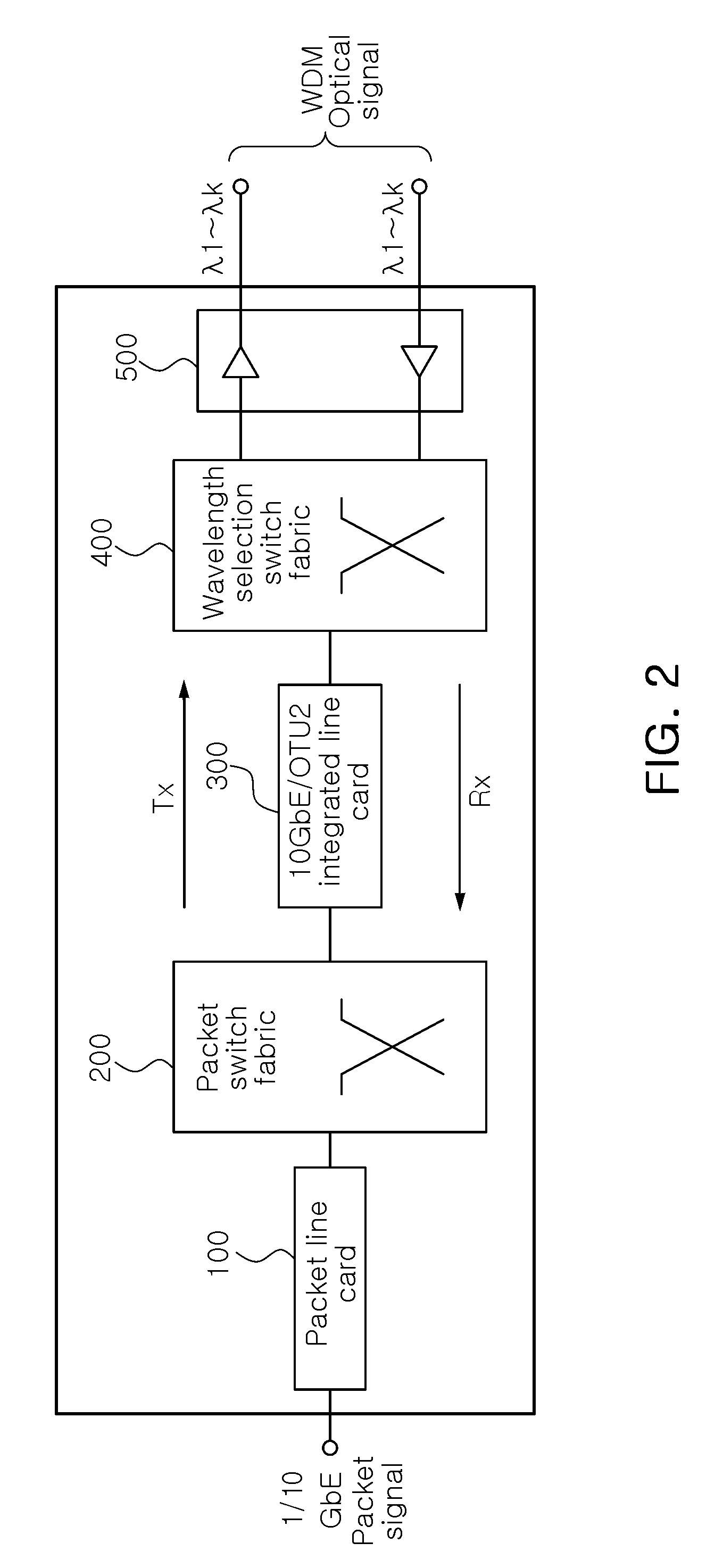 Packet-optical integrated switch without optical transponder