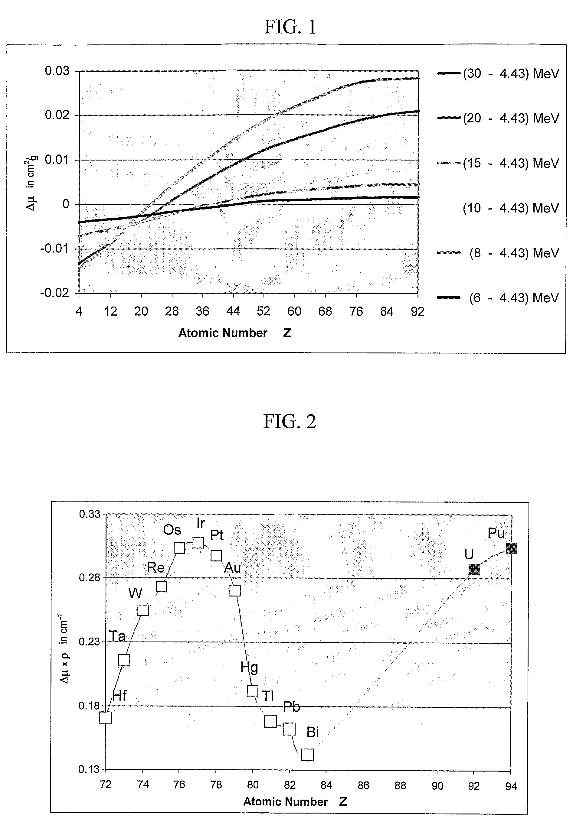 Method and system for detecting substances, such as special nuclear materials