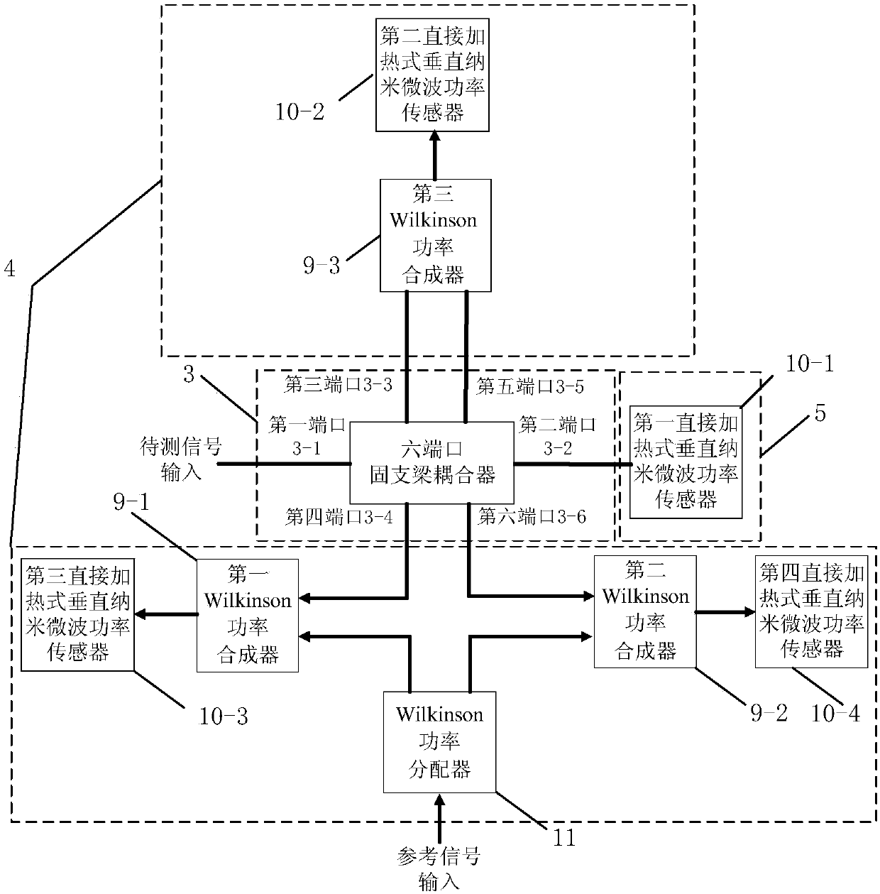 Micro-nano electromechanical system direct heating microwave radiometer based on fixed beam