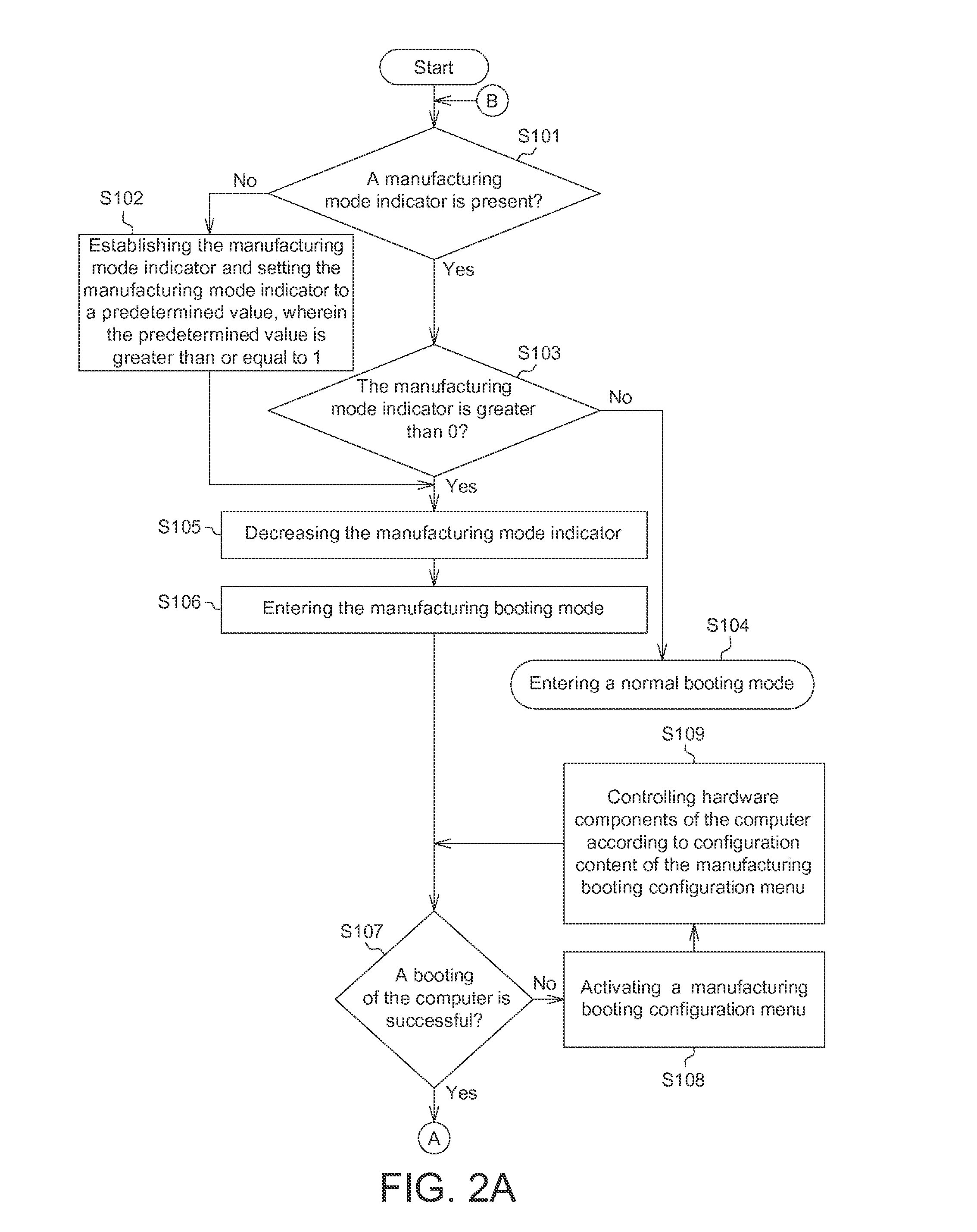 Booting verification method of computer and electronic device