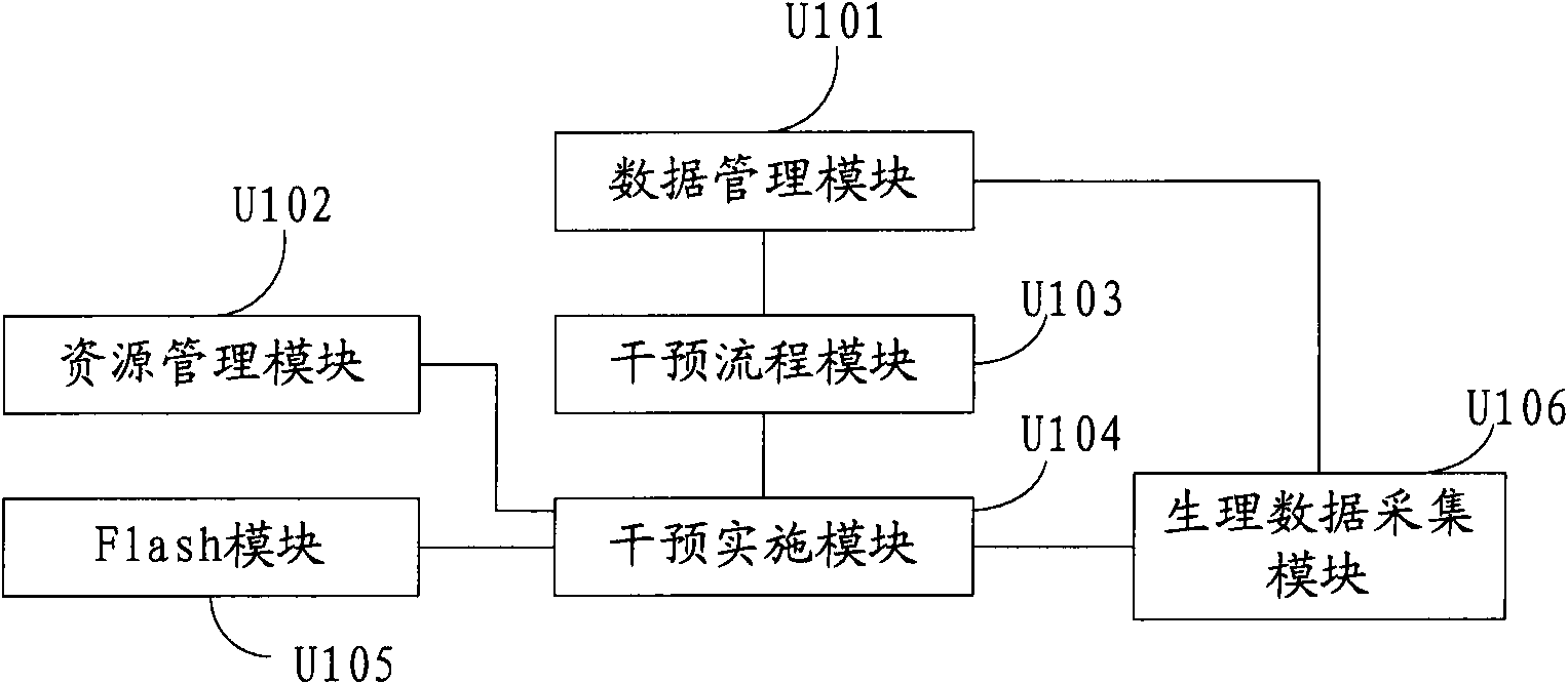 Mental crisis interfered computer auxiliary system and method