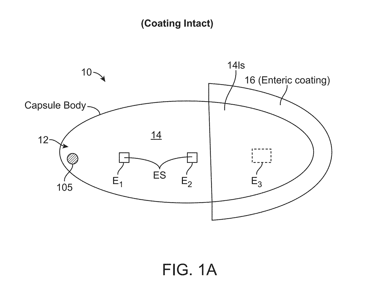 Swallowable capsule, system and method for measuring gastric emptying parameters