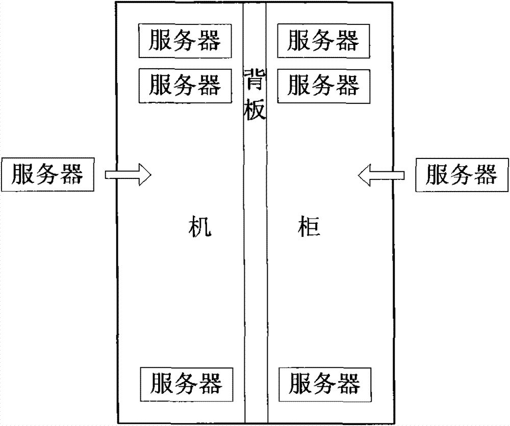 Machine cabinet, machine cabinet radiating system and movable data center