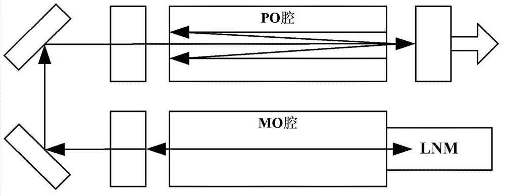 Single-cavity double-electrode discharge cavity with micro-channel structure