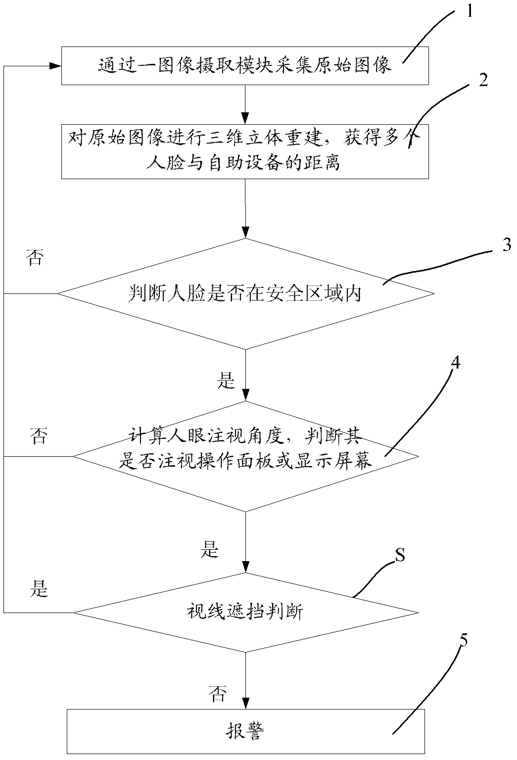 Financial self-service device and anti-peeping system and anti-peeping method thereof