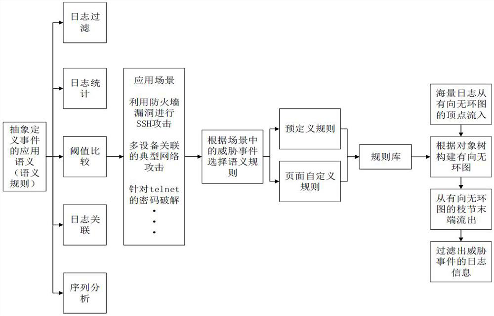 Real-time detection method and system based on threat behavior