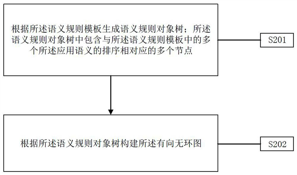 Real-time detection method and system based on threat behavior