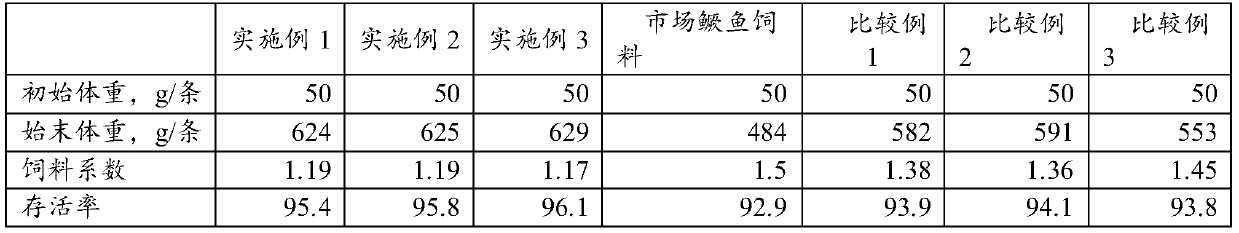 Puffing compound feed for culturing mandarin fish on circulating water runway and preparation method of puffing compound feed