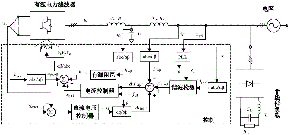 Improved broadband self-adaption resonance control method for active power filter