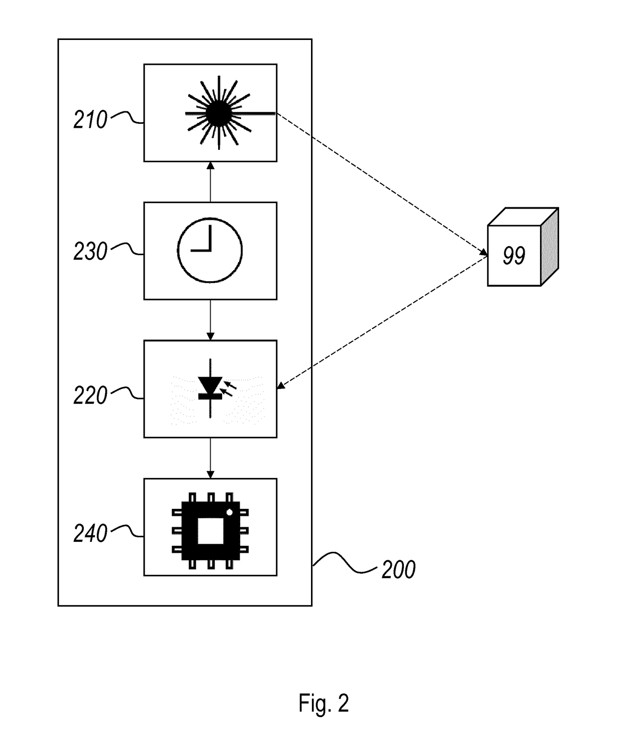 System and method for determining a distance to an object