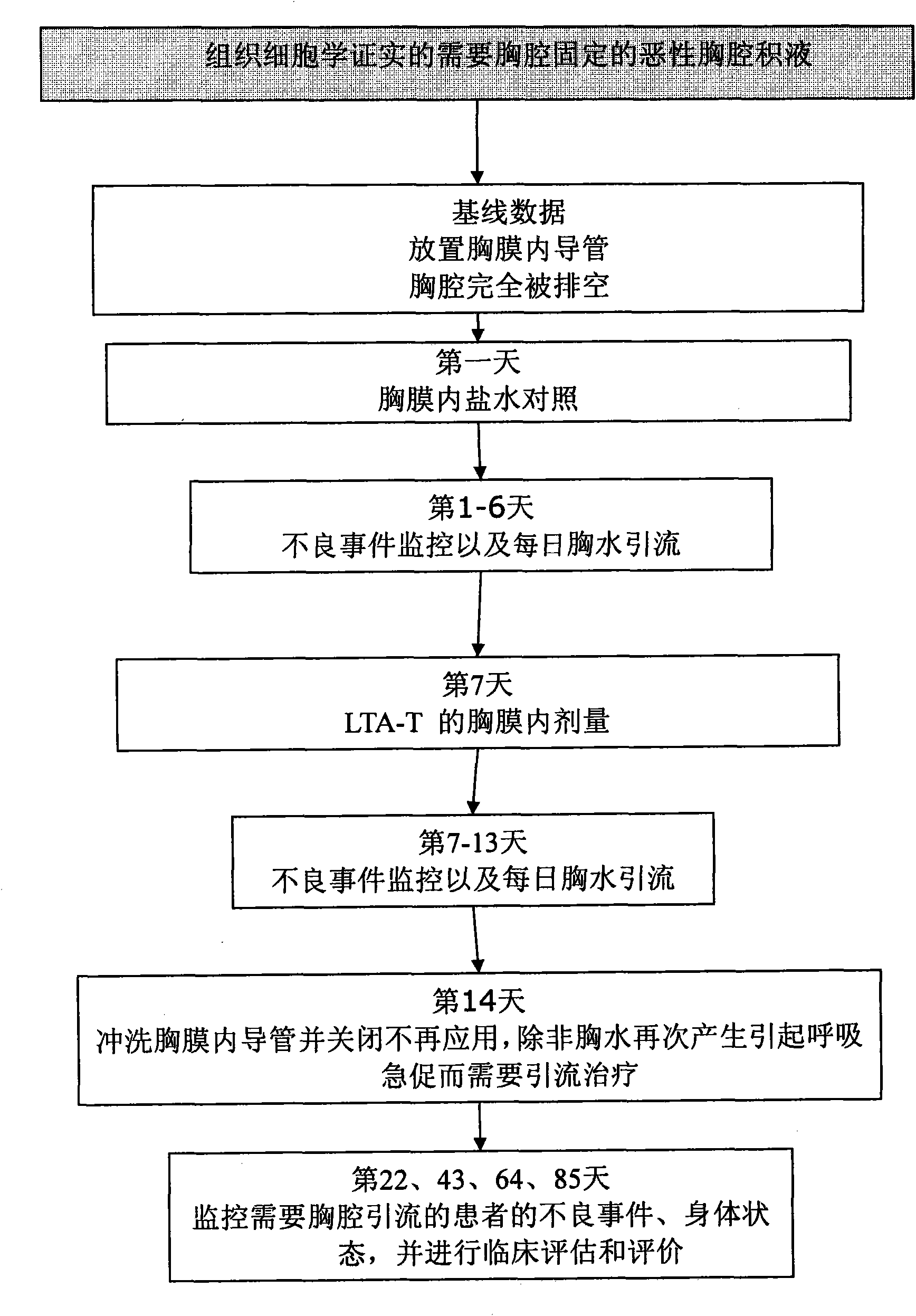 Compositions comprising lipoteichoic acid for use in treating pleural effusion or pneumothorax