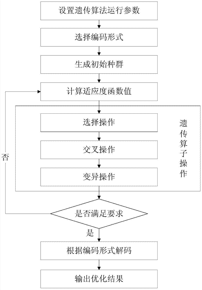 A state-aware optimization method to improve fault diagnosability in noisy environment