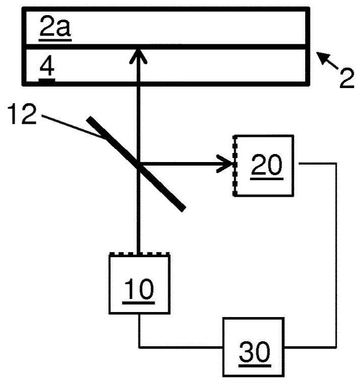 Sensor system and method for characterizing stacks of wet paint layers