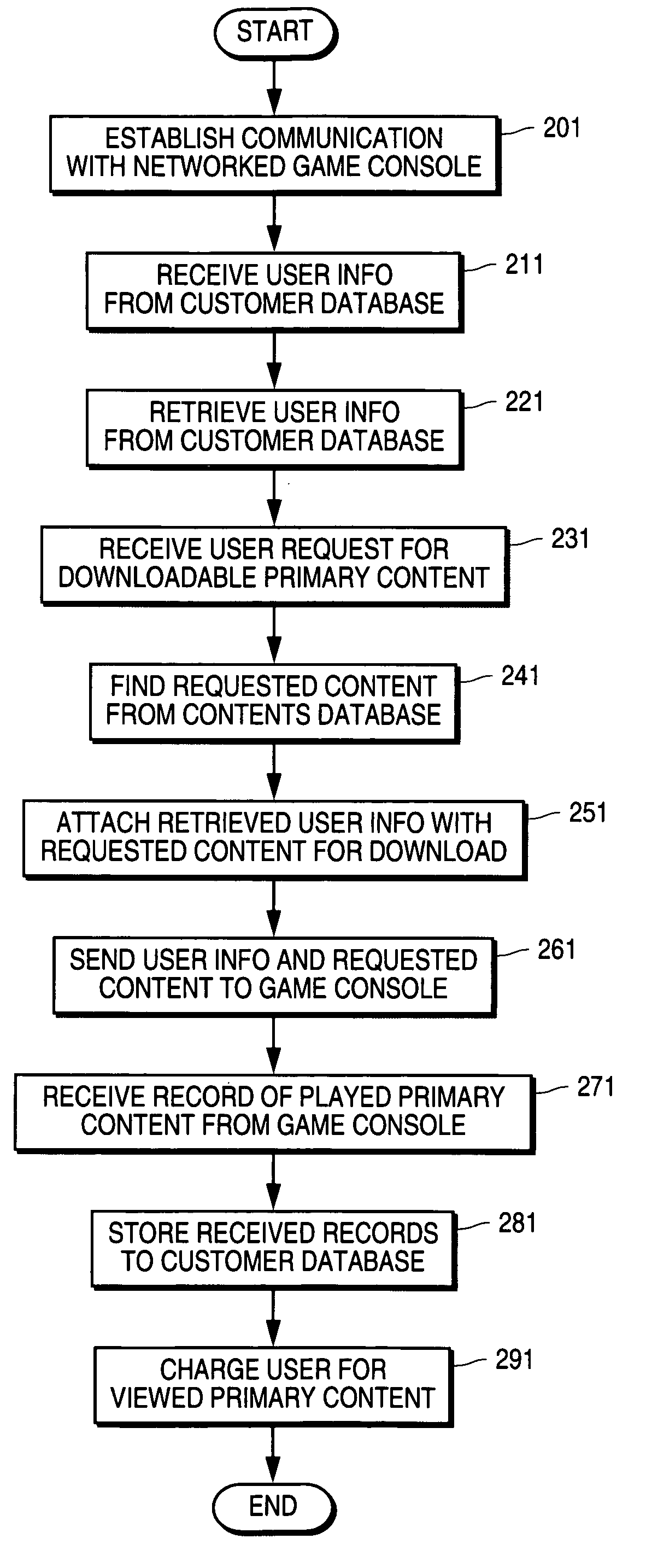 Network-based method and system for transmitting digital data to a client computer and charging only for data that is used by the client computer user