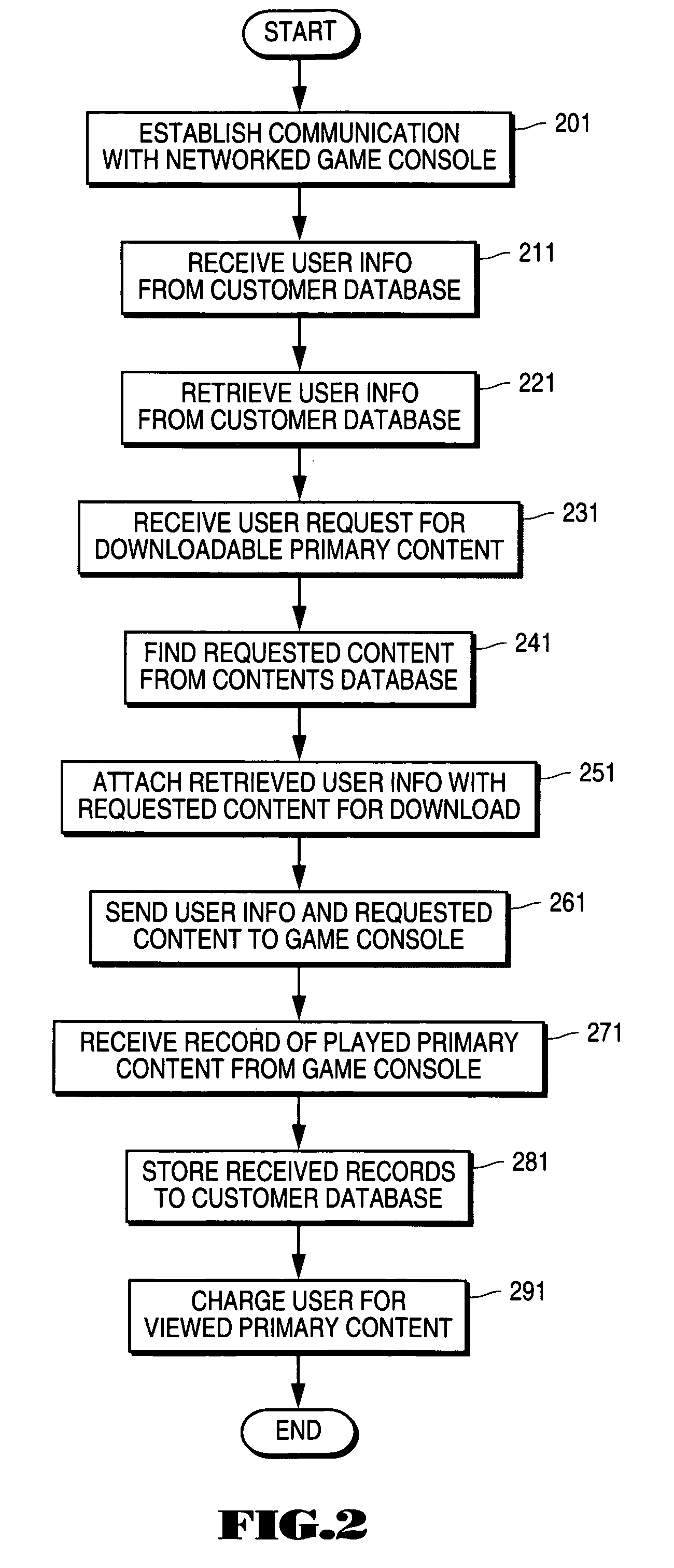 Network-based method and system for transmitting digital data to a client computer and charging only for data that is used by the client computer user