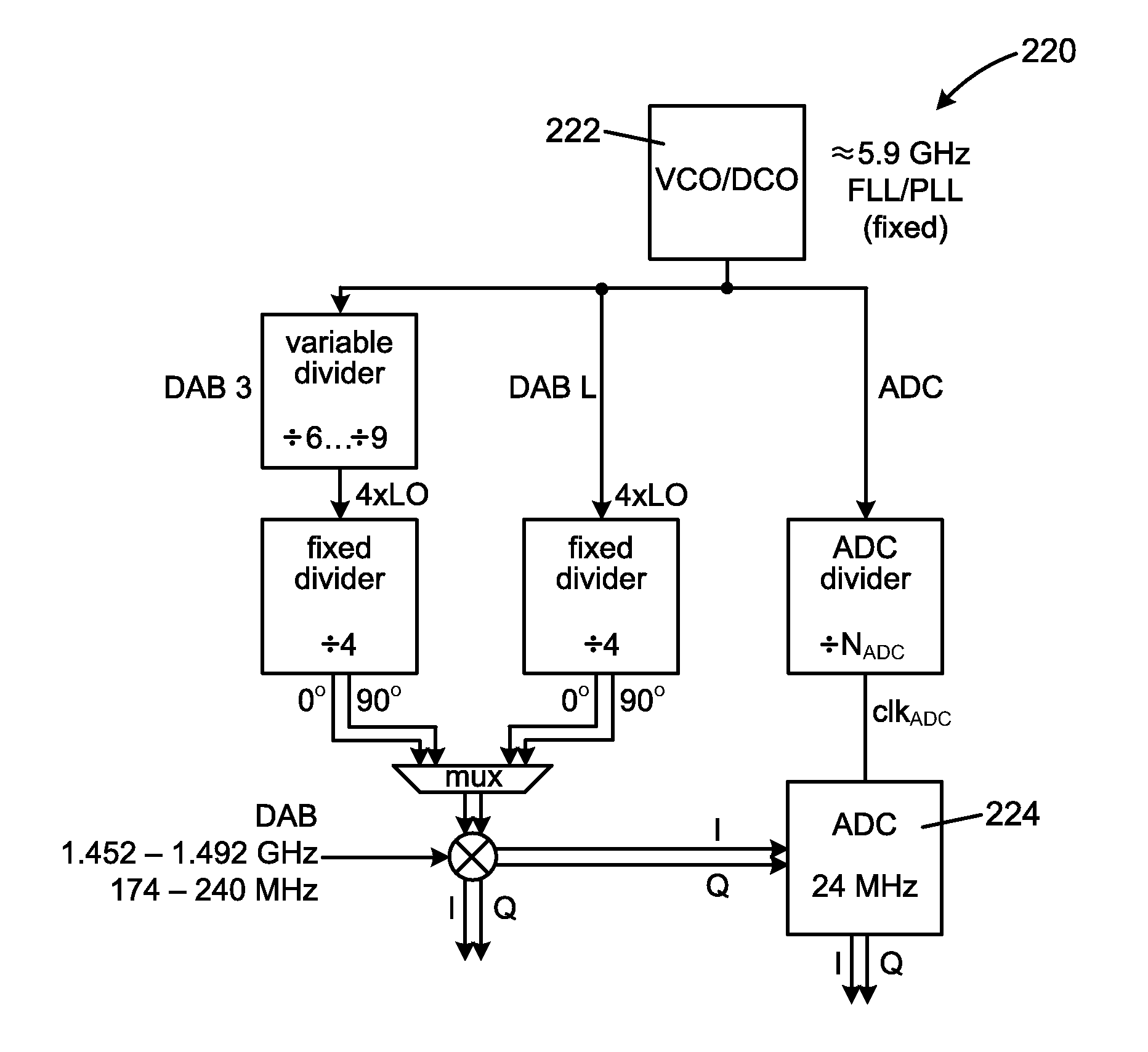 Method for using a multi-tune transceiver