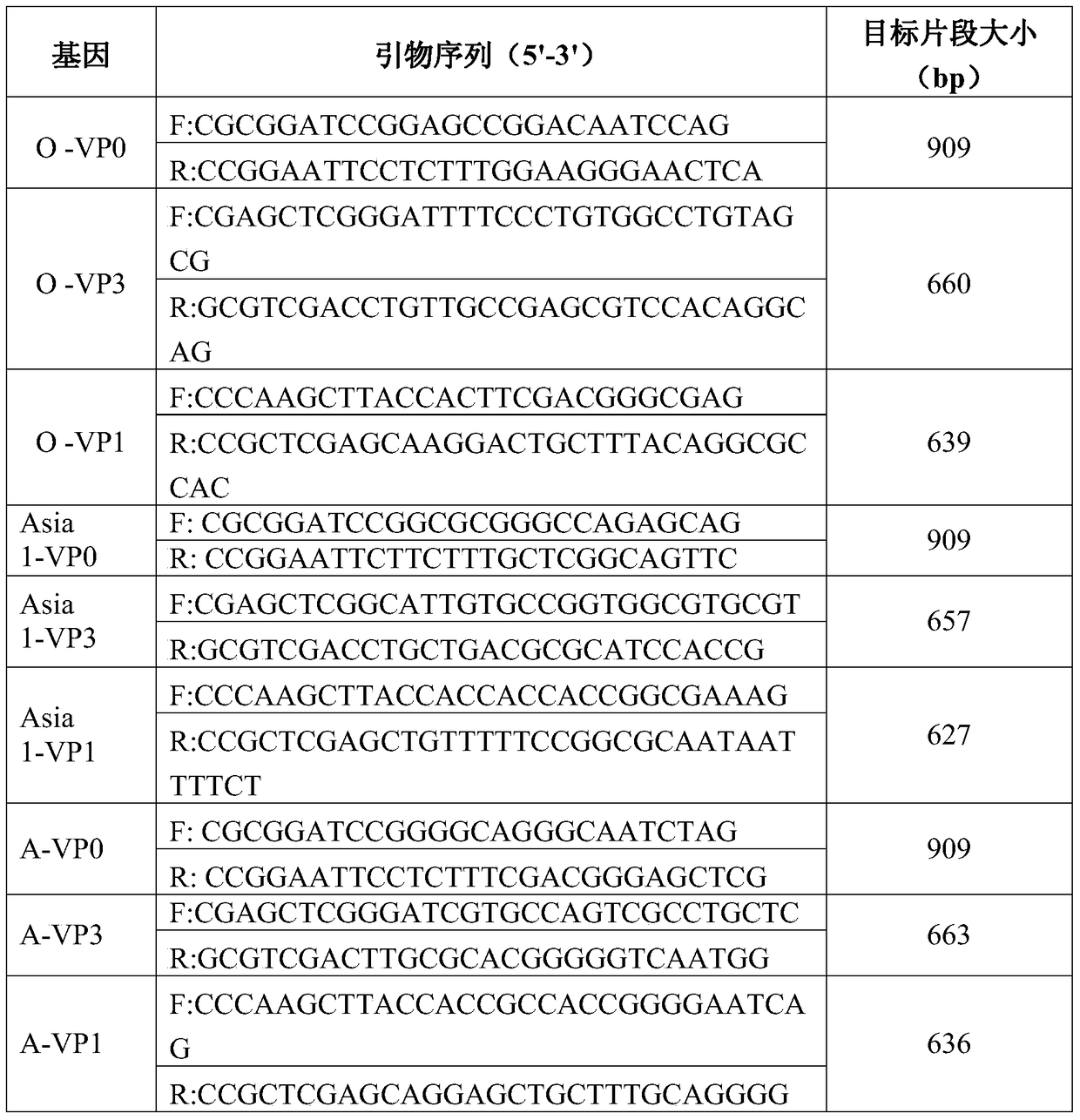 A kind of vaccine composition against foot and mouth disease and its preparation method and application