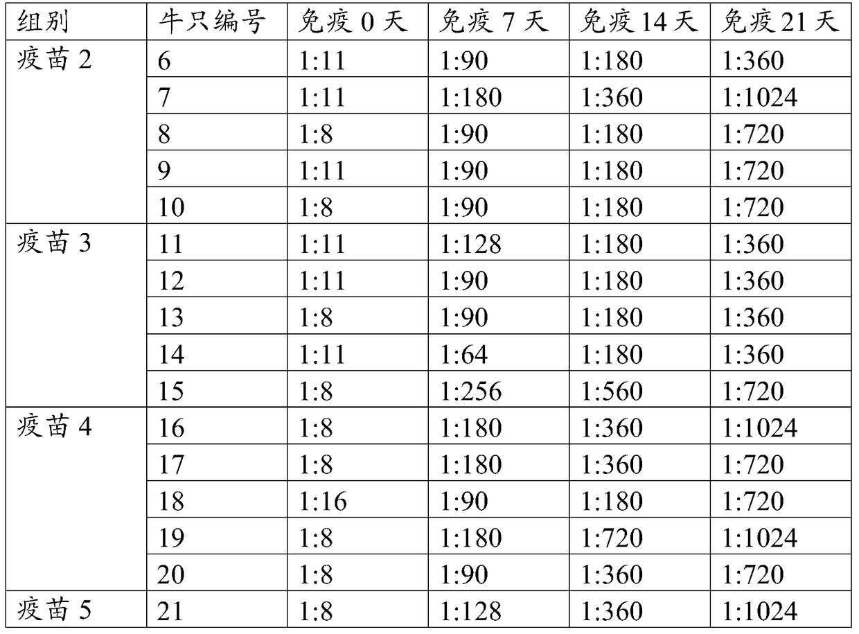 A kind of vaccine composition against foot and mouth disease and its preparation method and application