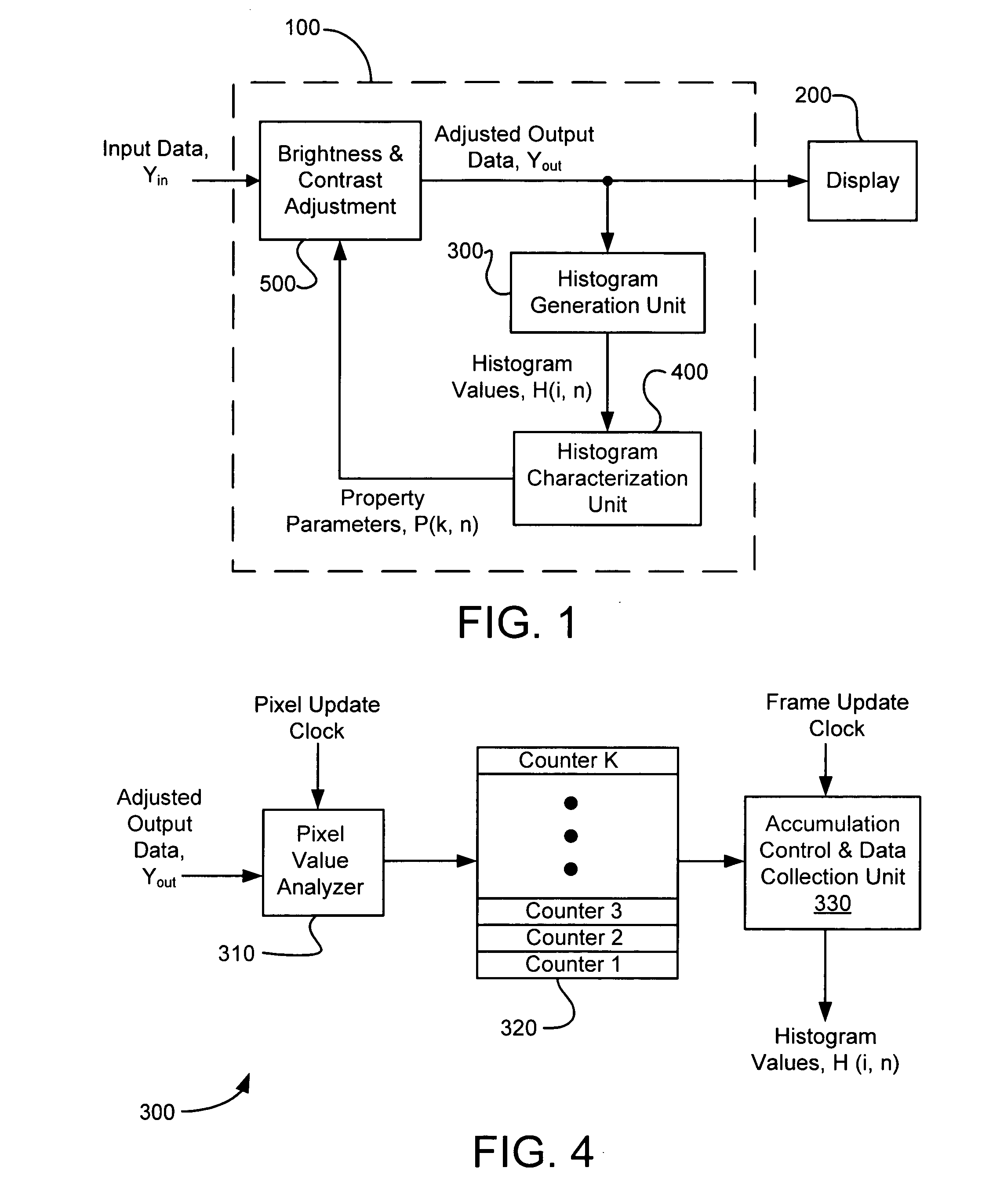 Method and system for automatic brightness and contrast adjustment of a video source