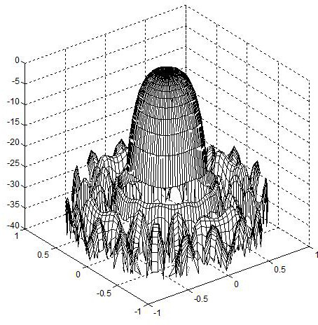 An Array Antenna Optimization Method for Effectively Controlling the Dynamic Range of Excitation Amplitude