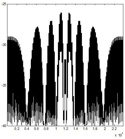 An Array Antenna Optimization Method for Effectively Controlling the Dynamic Range of Excitation Amplitude