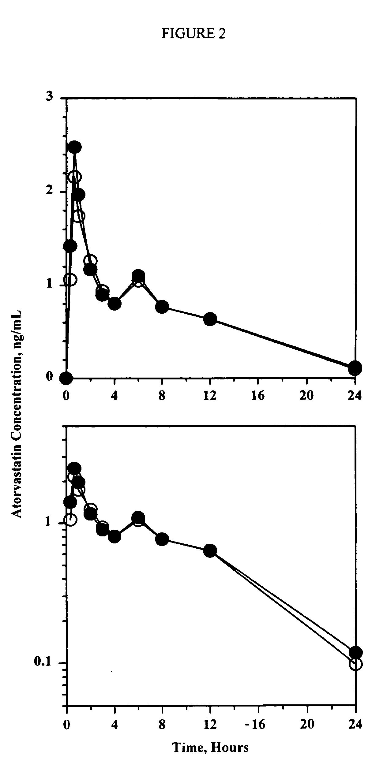 Pharmaceutical compositions of amlodipine and atorvastatin