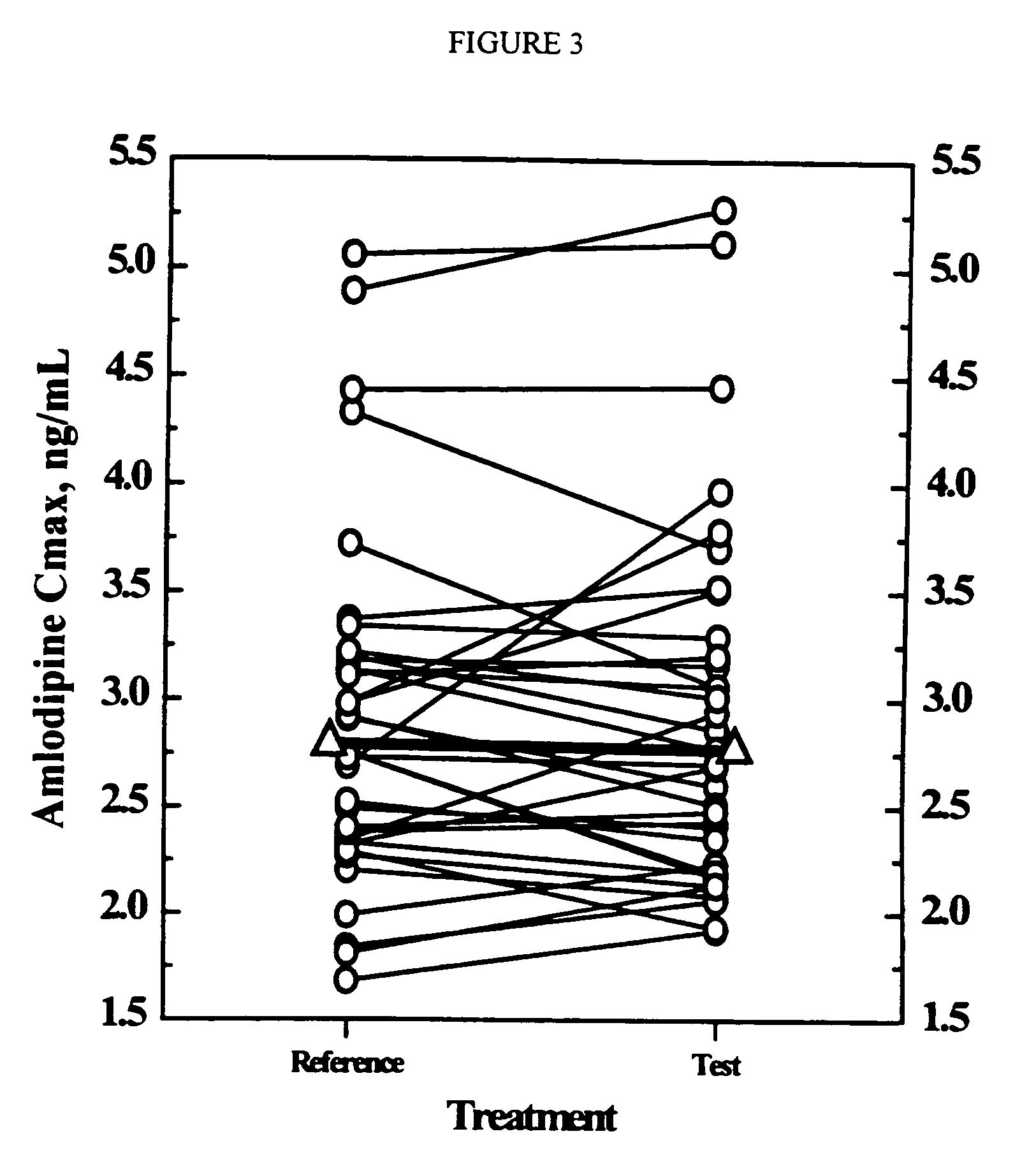 Pharmaceutical compositions of amlodipine and atorvastatin