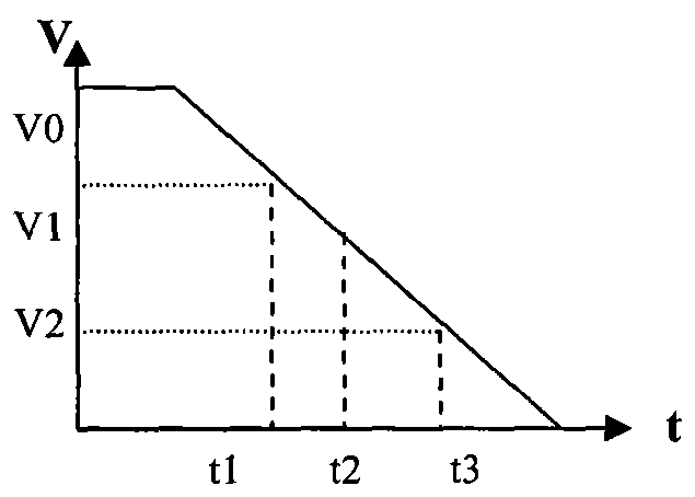 External storage equipment and power fail safeguard method thereof