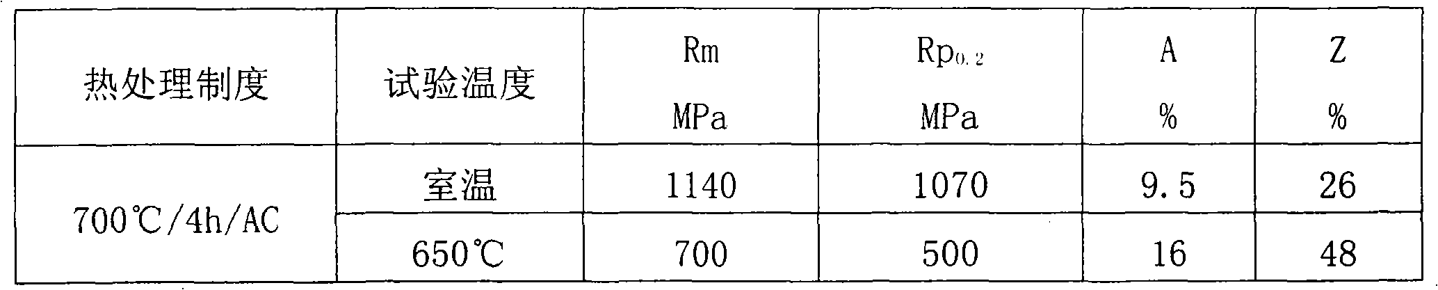 High temperature titanium alloy and surface modification method thereof