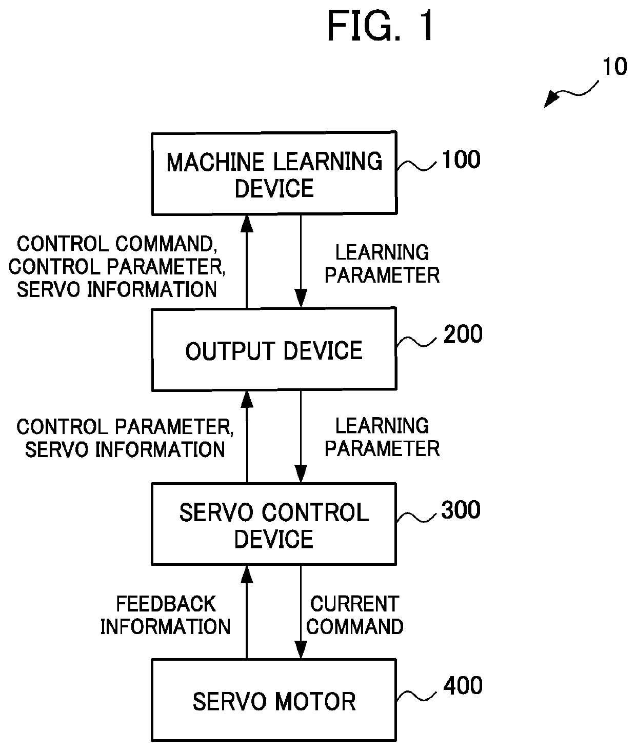 Output device, control device and method of outputting learning parameter