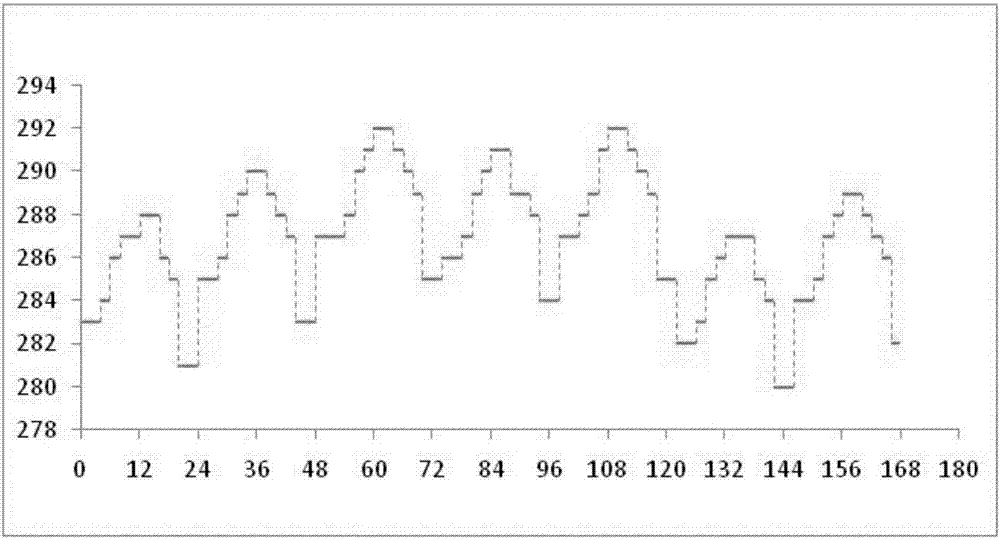 Method for determining temperature acceleration stress spectrum for accelerating life test