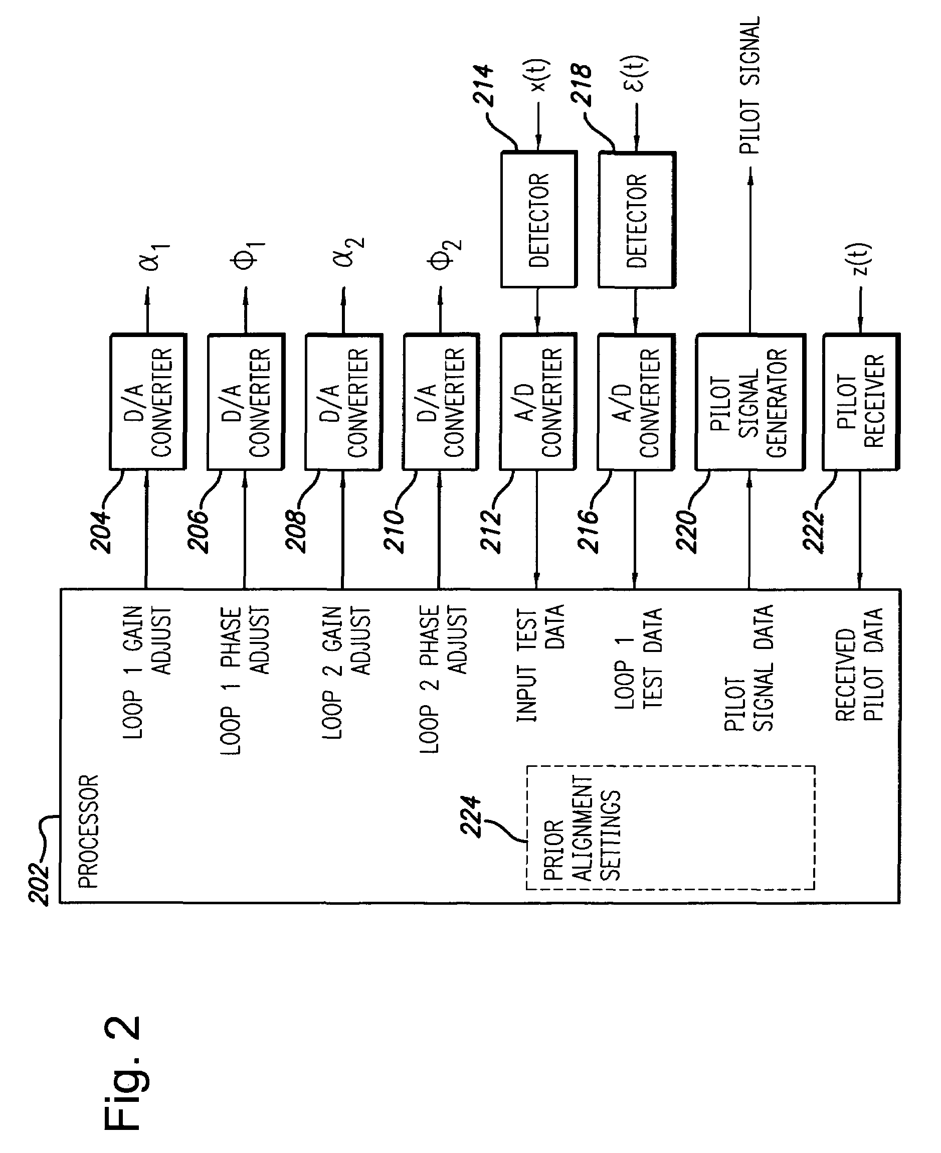 System and method for control of loop alignment in adaptive feed forward amplifiers