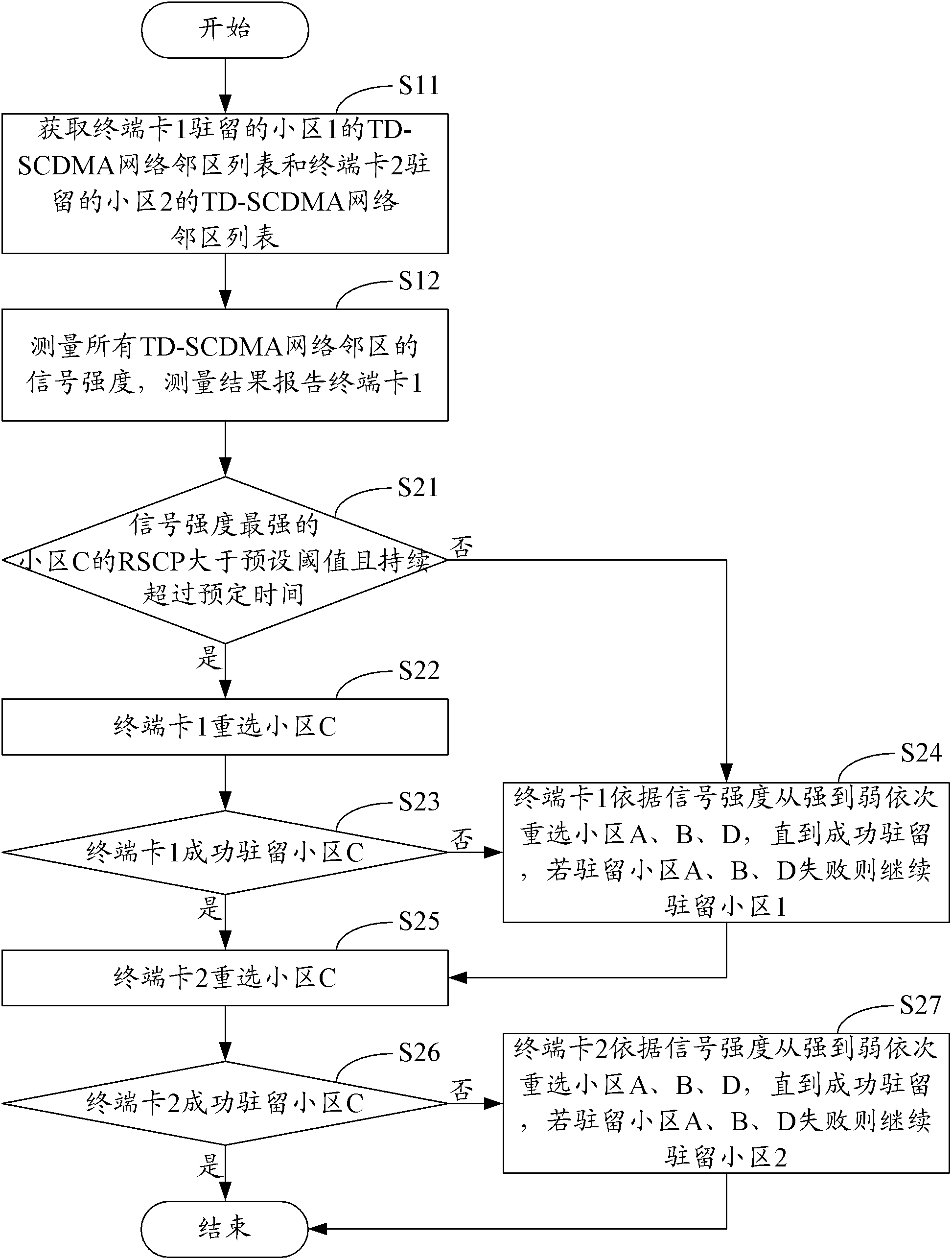 Multi-card multimode terminal as well as Inter-RAT cell reselection method and device