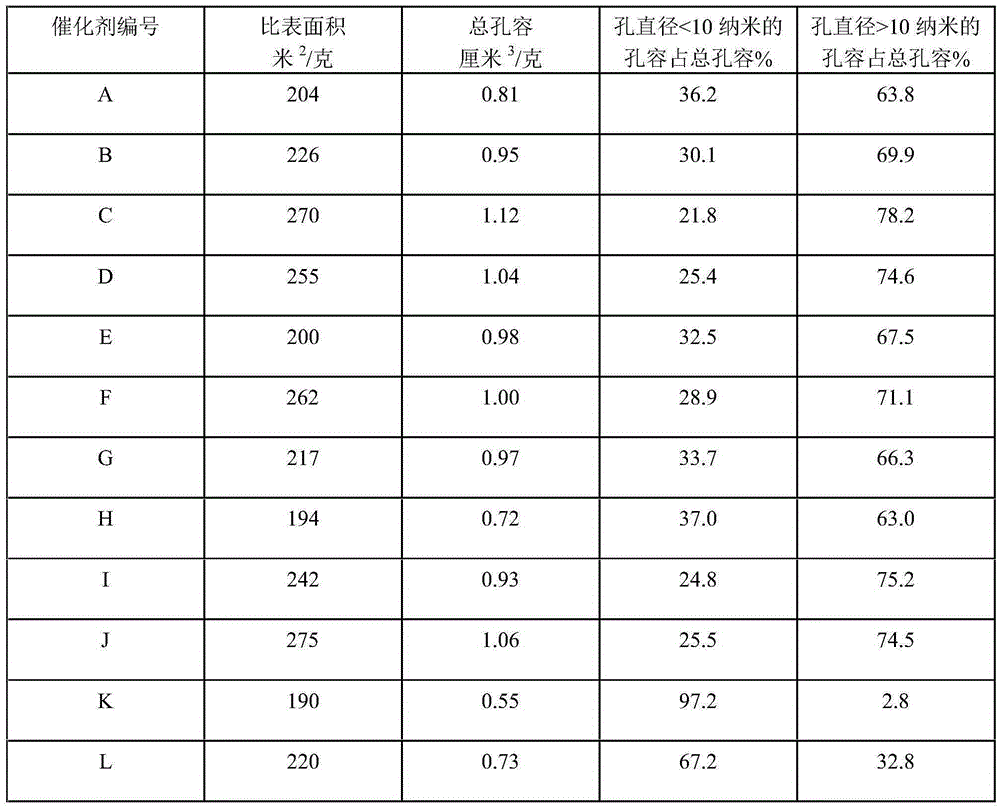 Method for preparing n-pentene by n-amyl alcohol dehydration