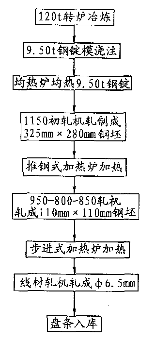 Heating method of preventing for high-carbon steel blank or steel ingot from decarbonizing