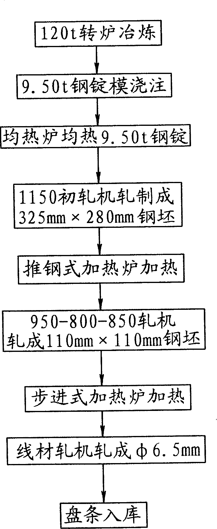 Heating method of preventing for high-carbon steel blank or steel ingot from decarbonizing