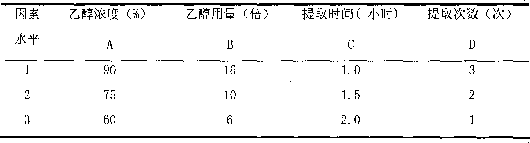 Lotus plumule extract and quality control method thereof
