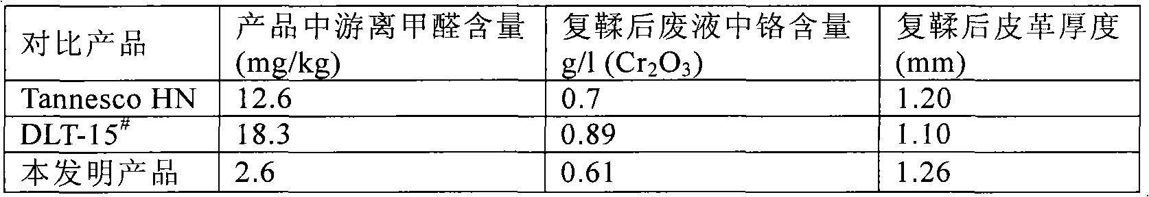 Chrome containing tanning agent and preparation method thereof