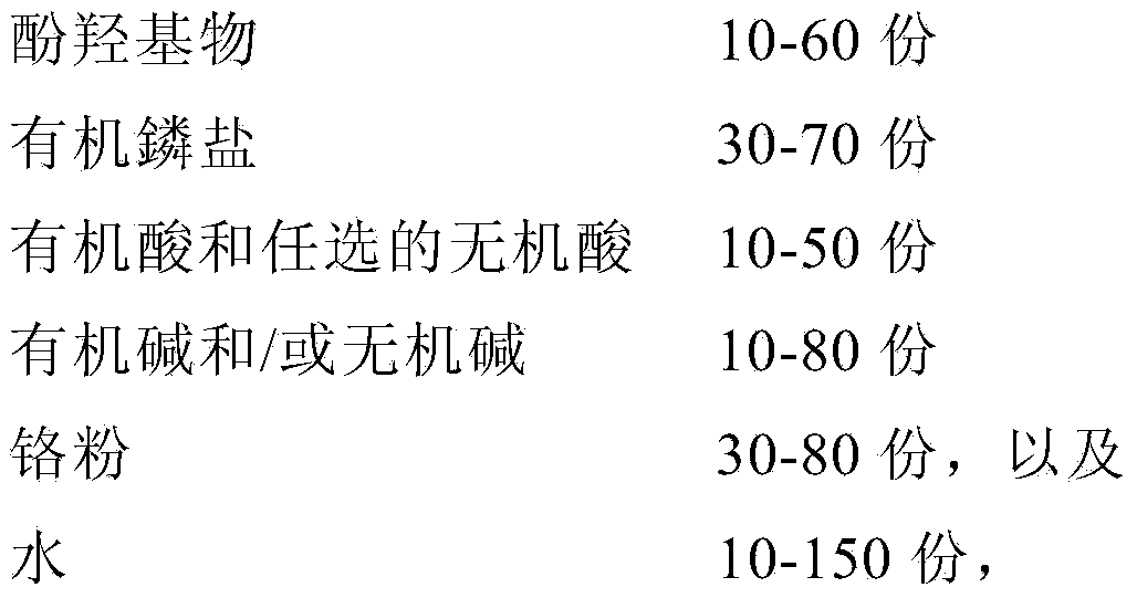 Chrome containing tanning agent and preparation method thereof