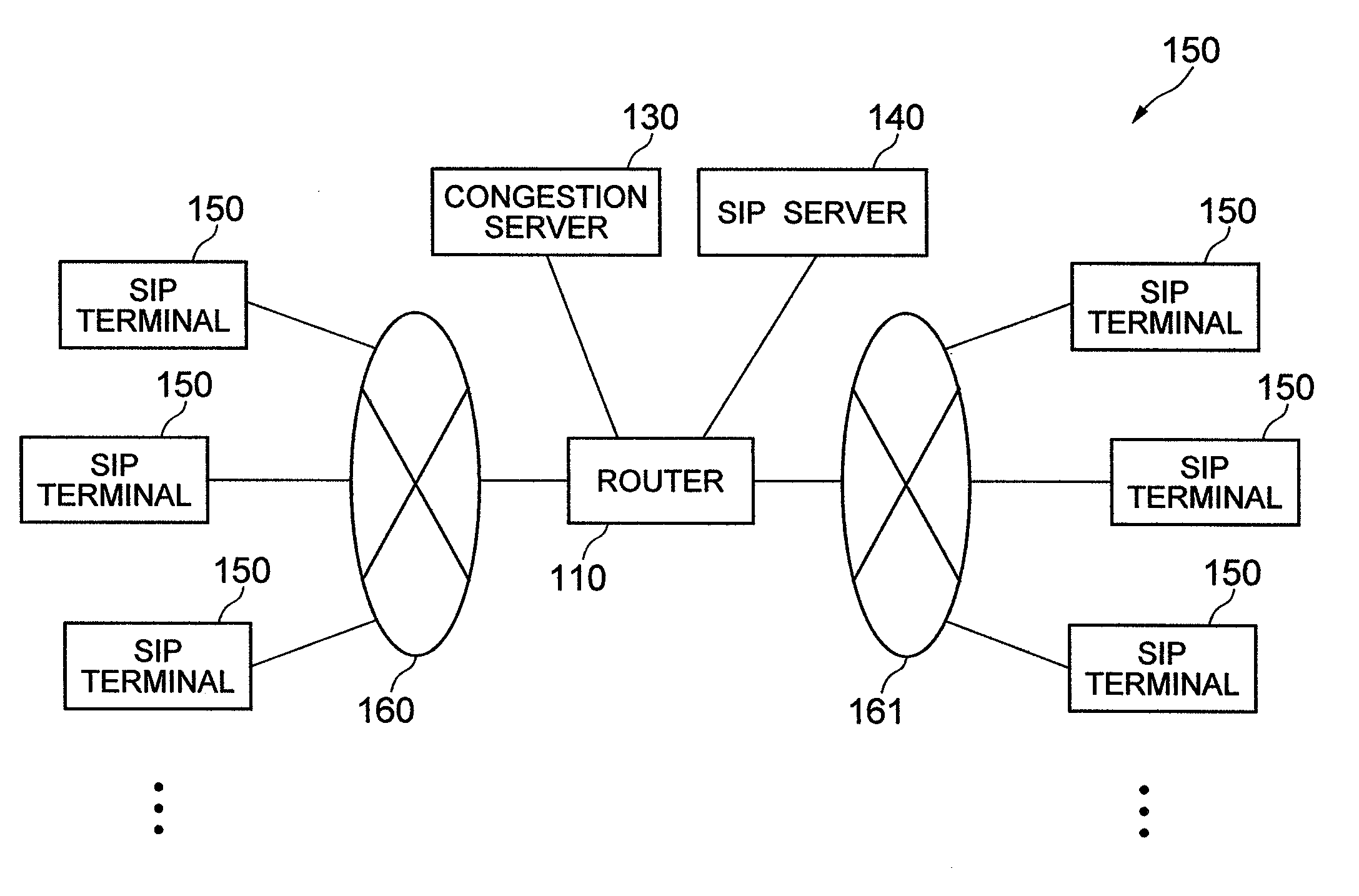 Communication system and router